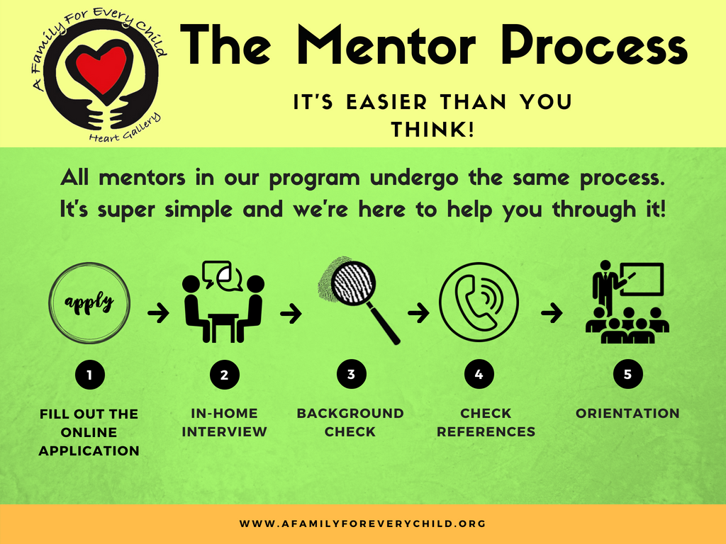 The Mentor Process
